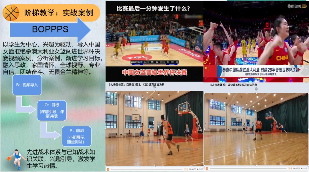 如何利用篮球青训营提升个人技术和团队协作?_1